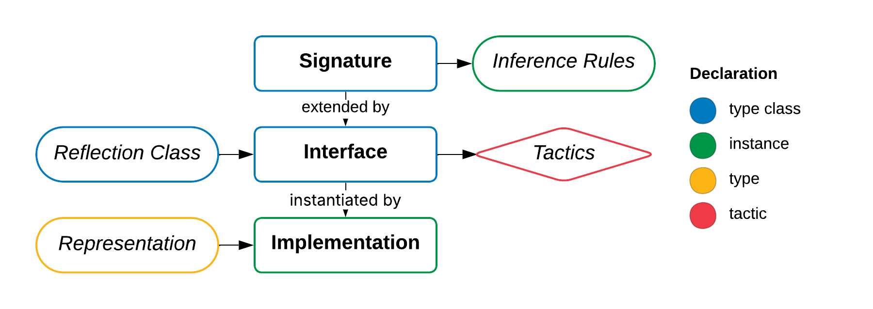 \includegraphics[width=5in]{architecture.png}