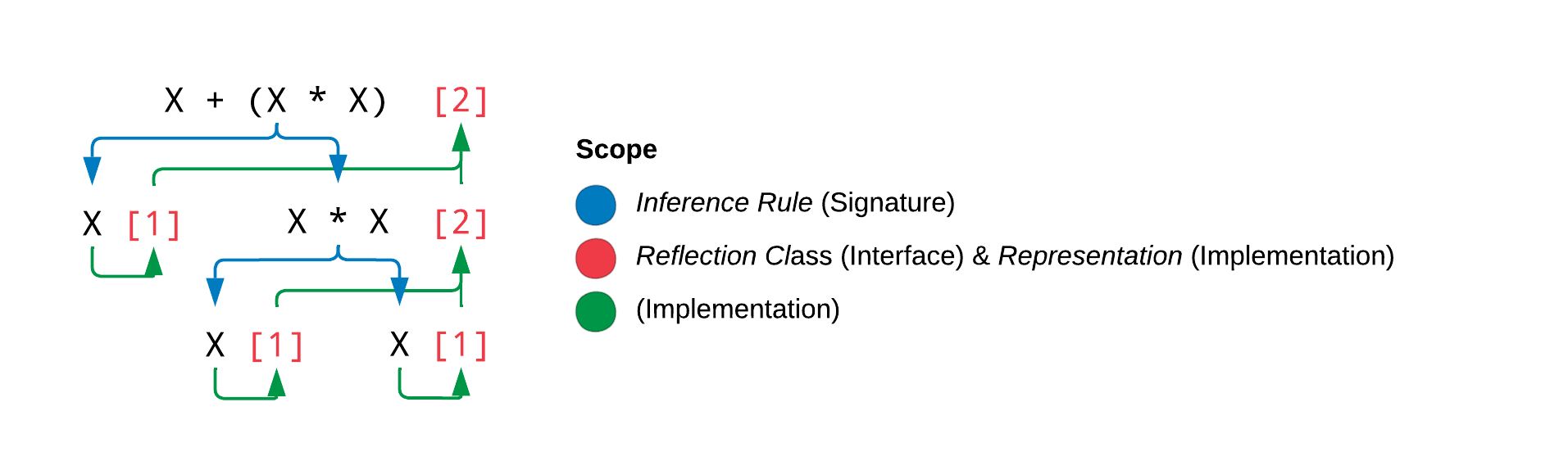 \includegraphics[width=6in]{inference.png}
